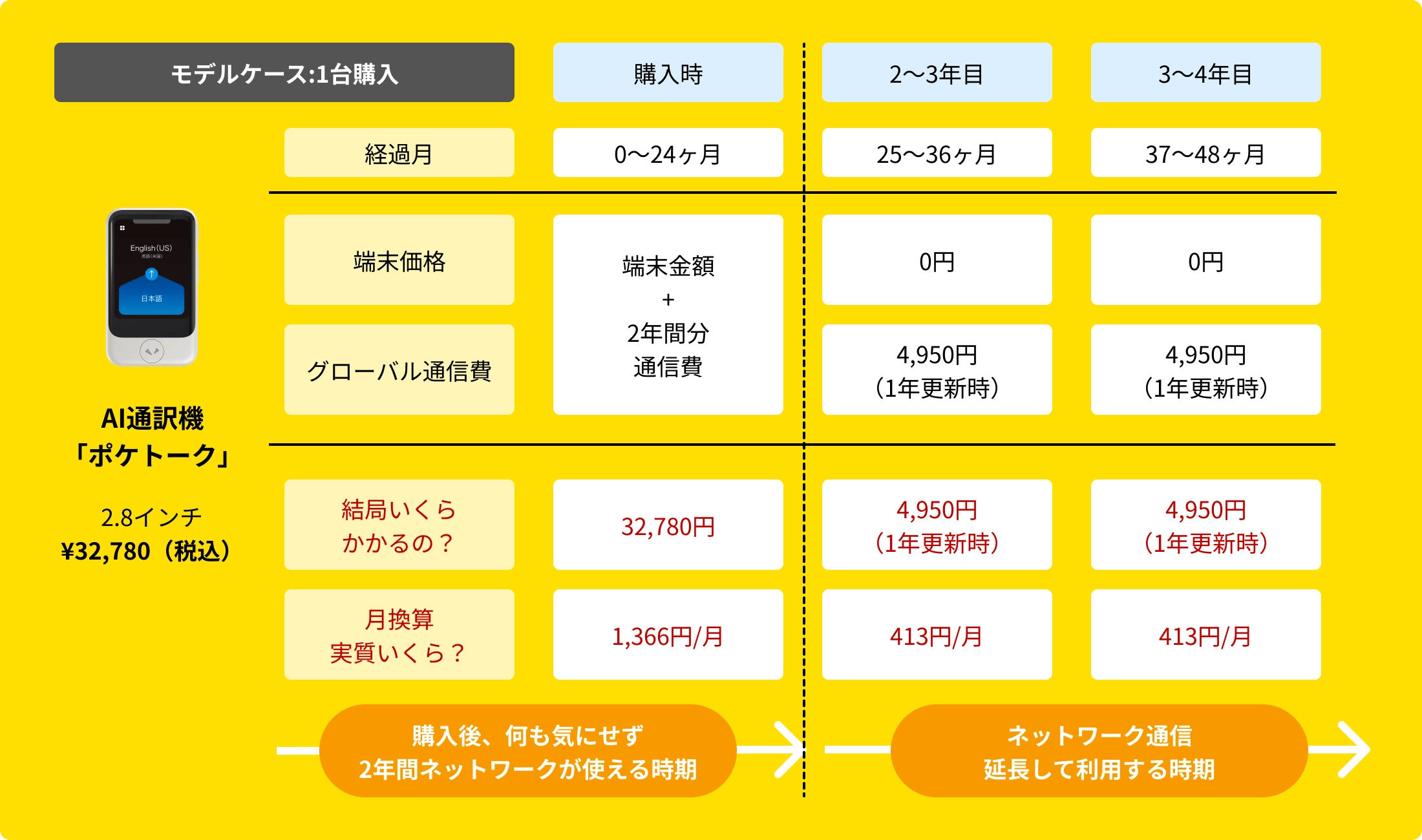 ポケトーク端末利用コスト まるわかりガイド