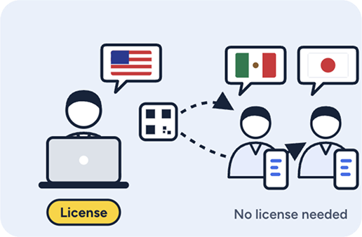 One license: you speak English and participants read in their own languages