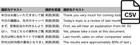 翻訳結果のログ
