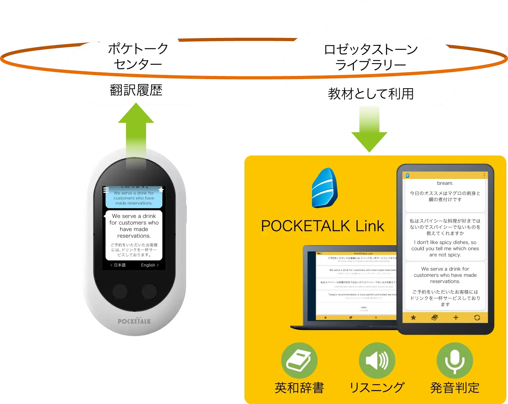 ポケトークと連携する語学アプリ「POCKETALK Link（ポケトーク・リンク）」を無料で提供しています。