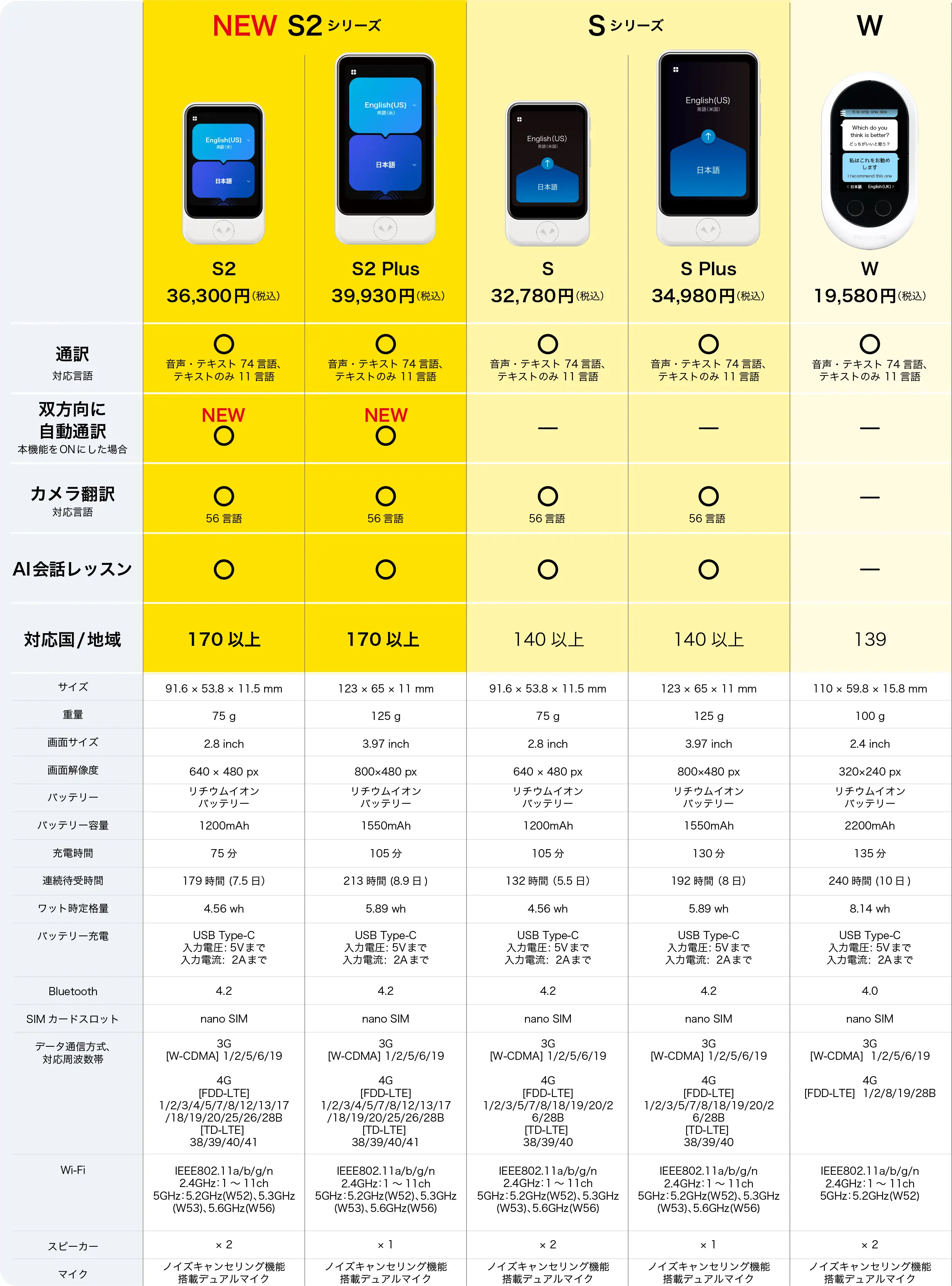 仕様/機能比較表