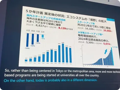 スイッチャー連携 スライドと一緒に投影