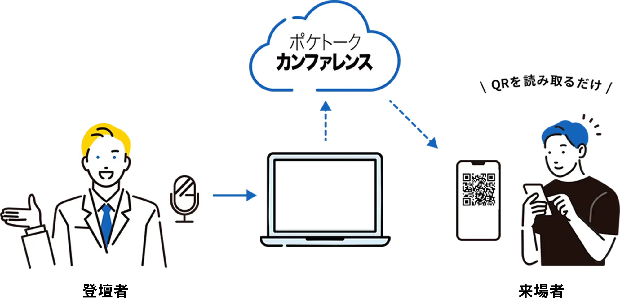 ご利用イメージ ポケトークカンファレンス