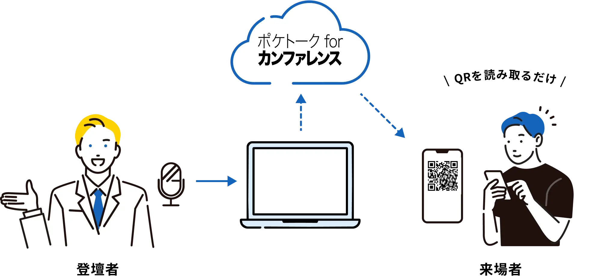 ご利用イメージ ポケトークカンファレンス