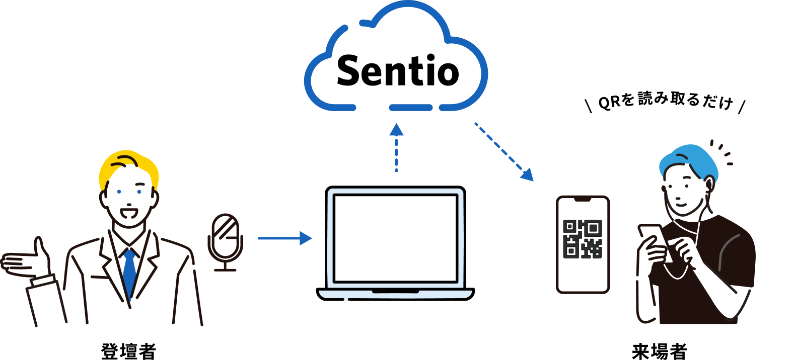ご利用イメージ ポケトークカンファレンス
