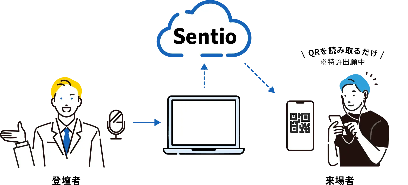 ご利用イメージ ポケトークカンファレンス